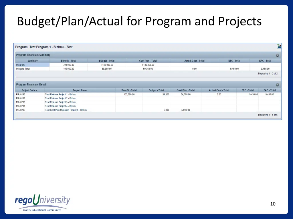 budget plan actual for program and projects
