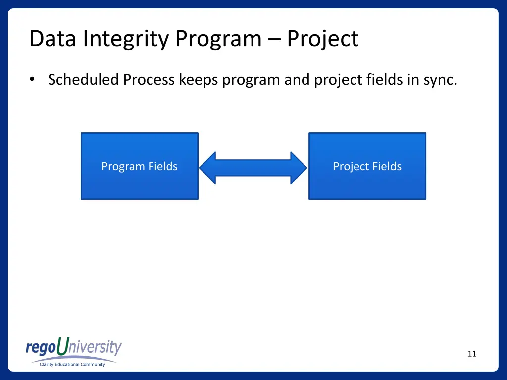 data integrity program project