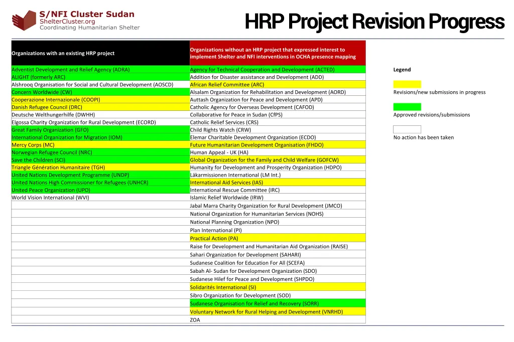 hrp project revision progress