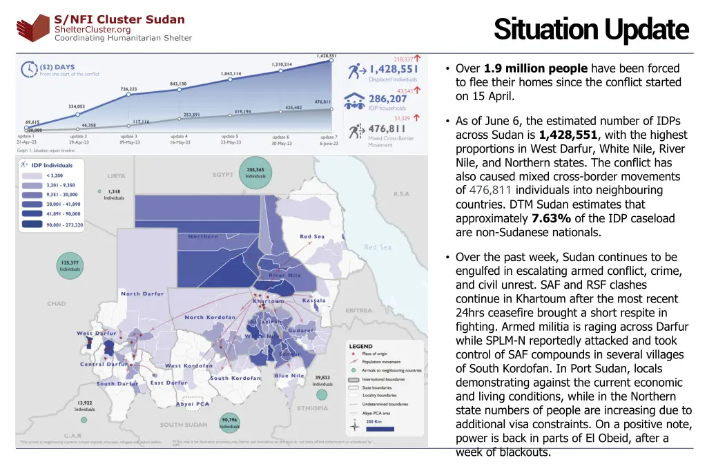 situationupdate