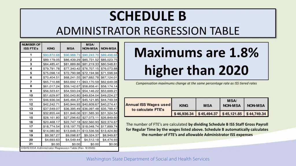 schedule b 1