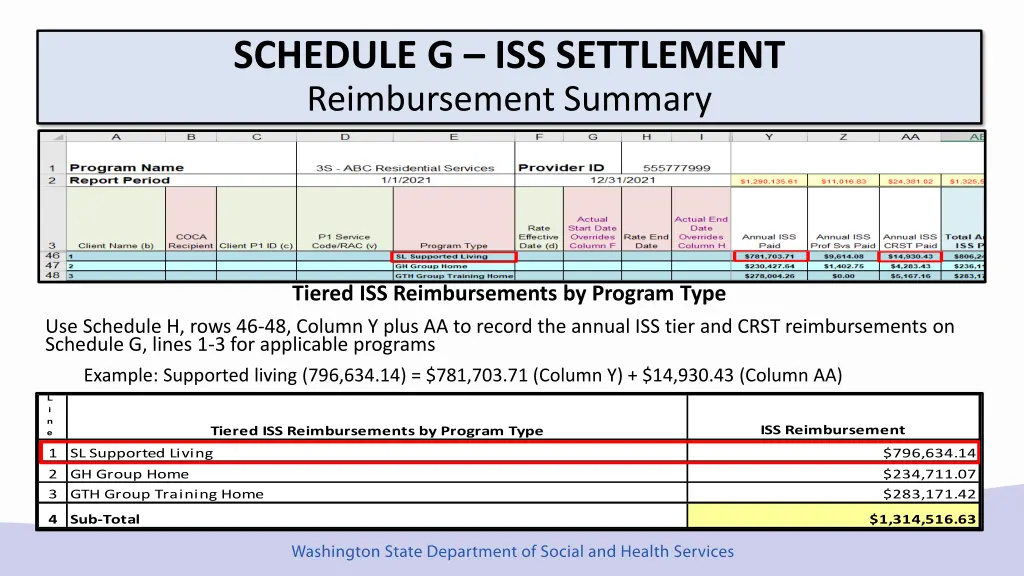 schedule g iss settlement reimbursement summary