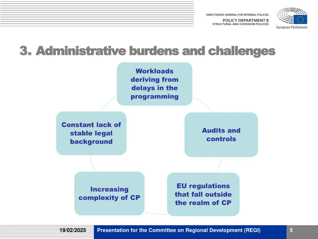 3 3 administrative administrative burdens