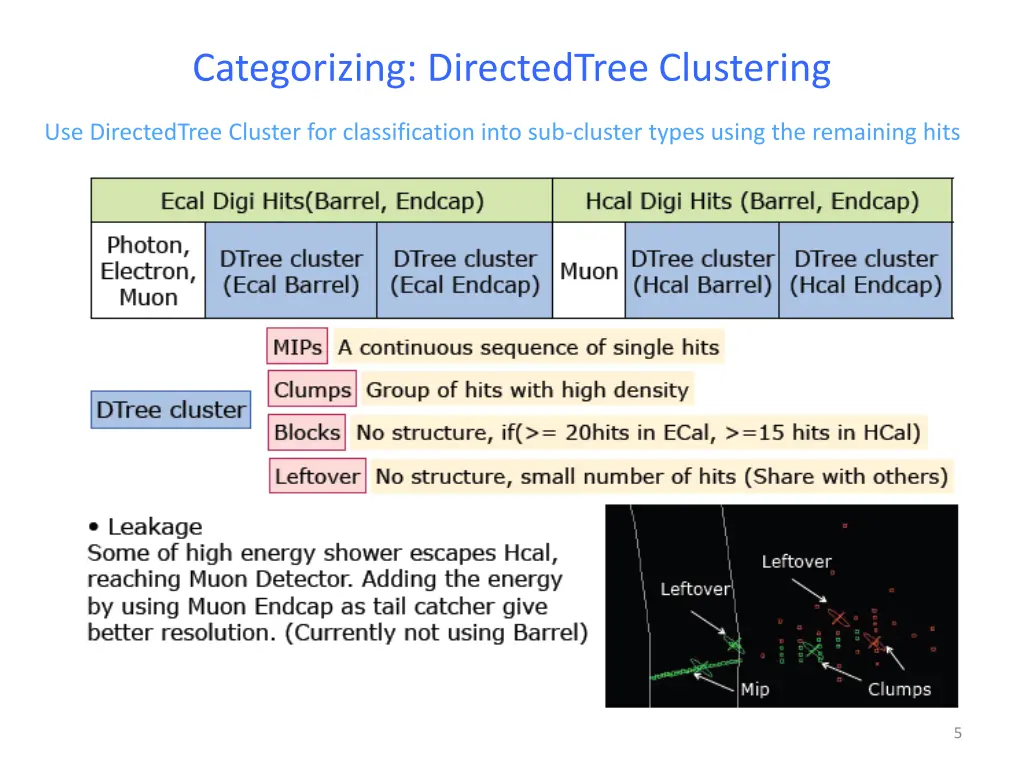 categorizing directedtree clustering