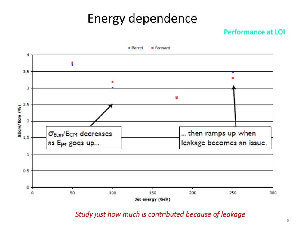 energy dependence