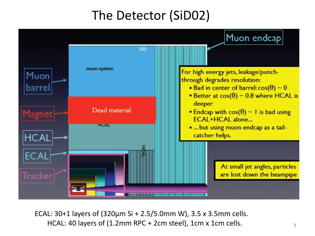 the detector sid02
