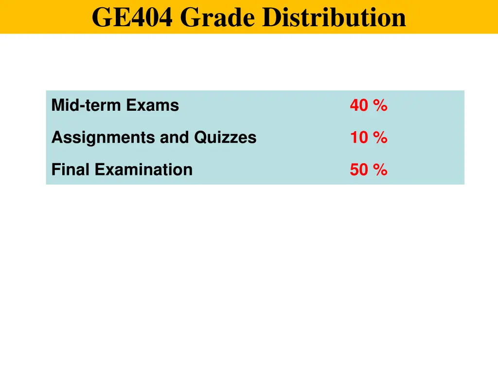ge404 grade distribution