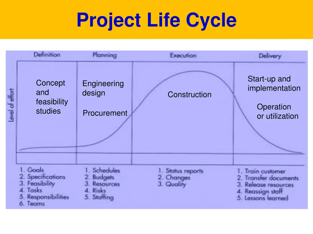 project life cycle 1
