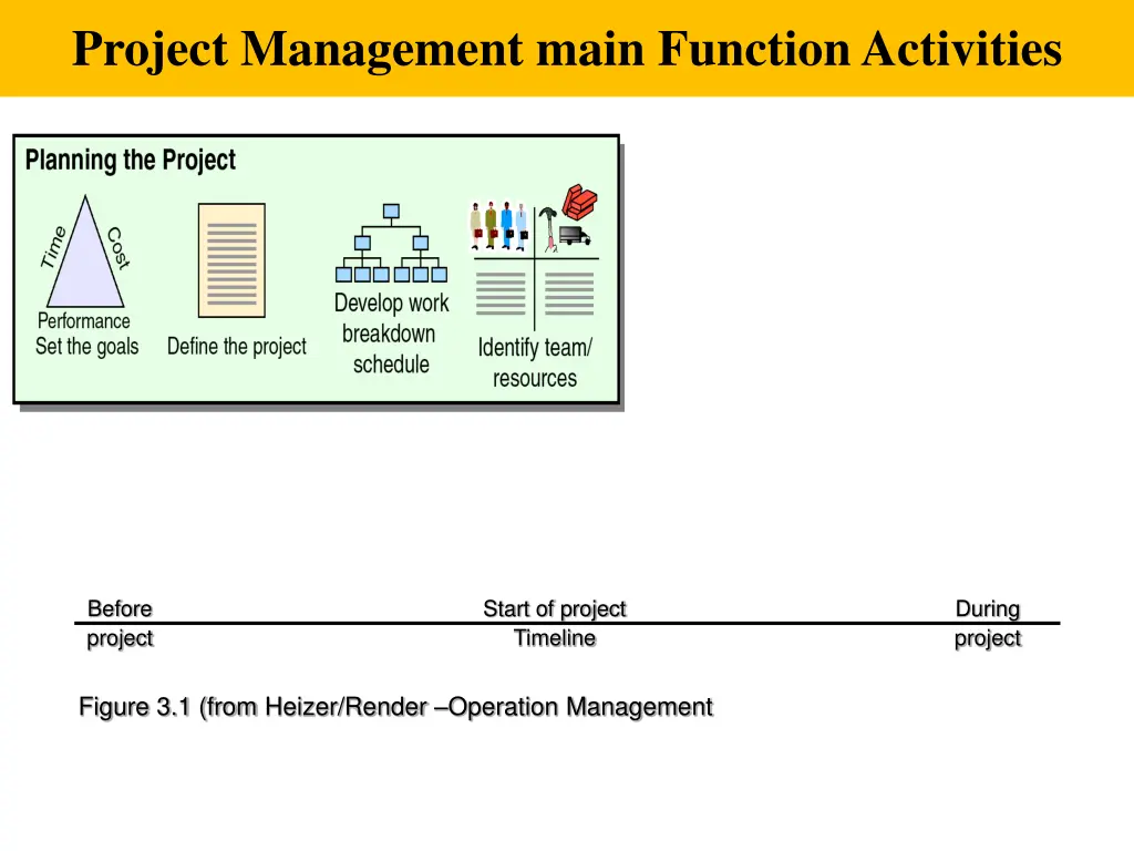 project management main function activities 1