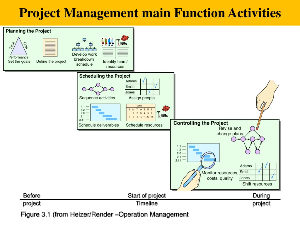 project management main function activities 4