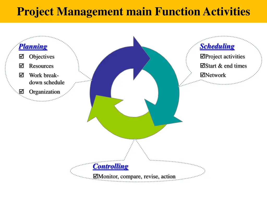 project management main function activities