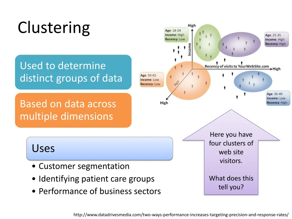 clustering