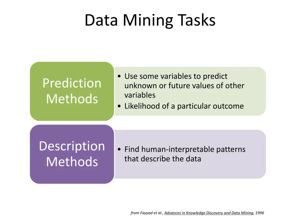 data mining tasks