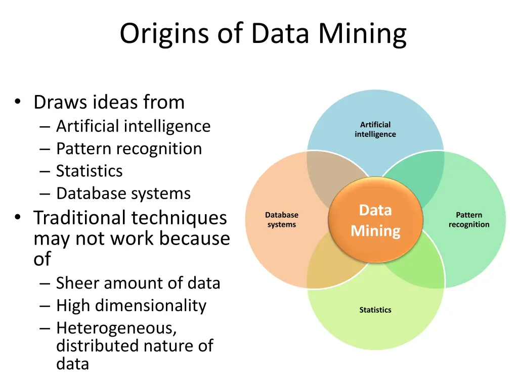 origins of data mining