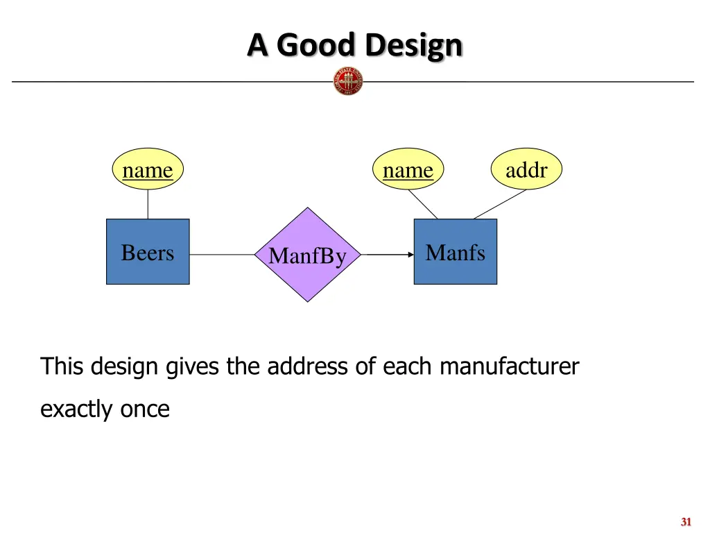 a good design