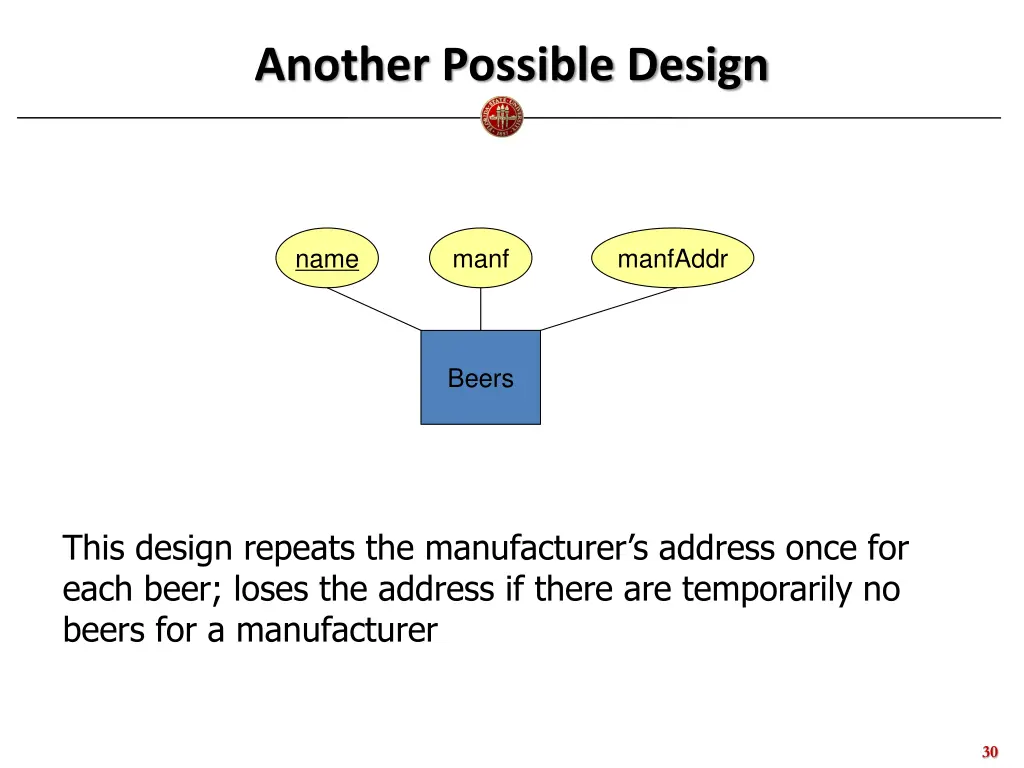 another possible design