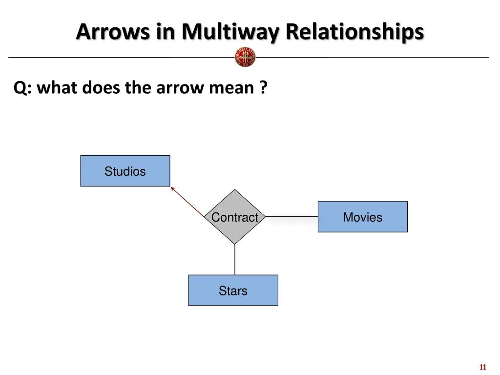 arrows in multiway relationships