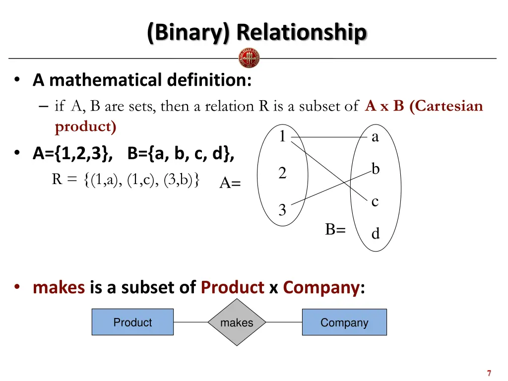 binary relationship