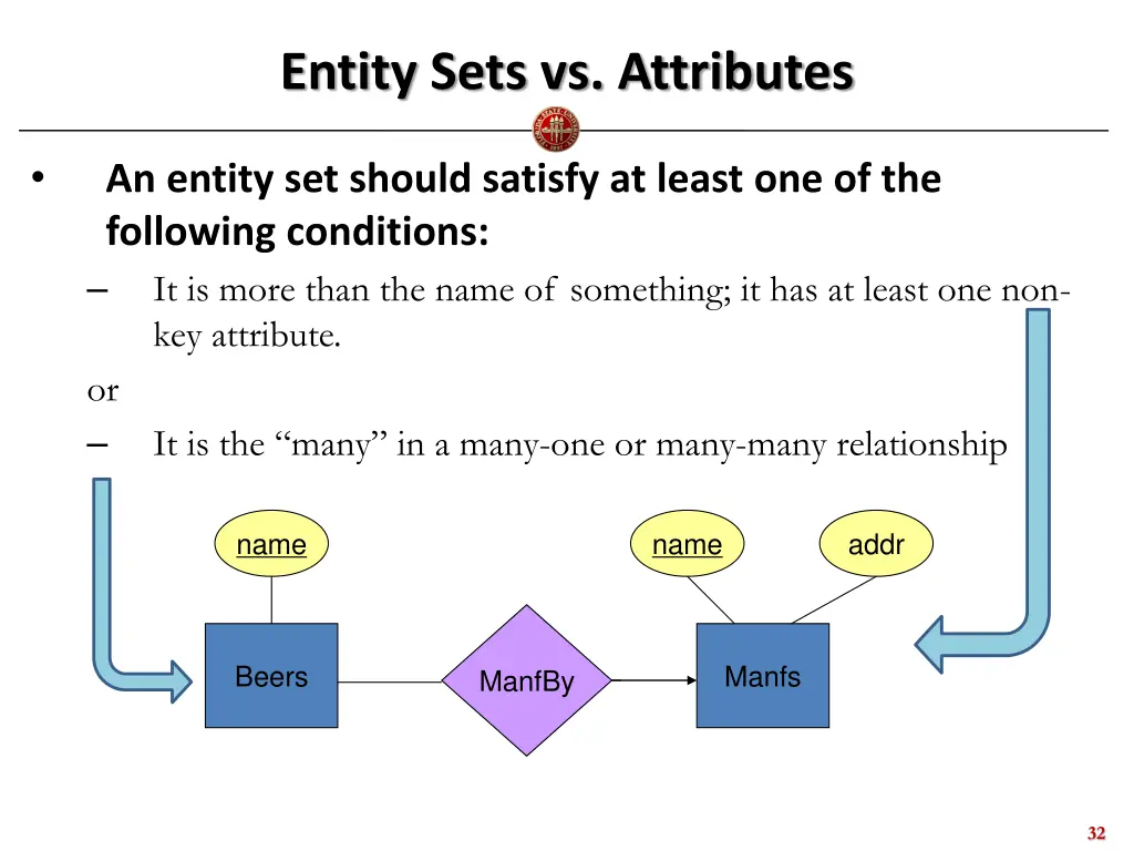entity sets vs attributes