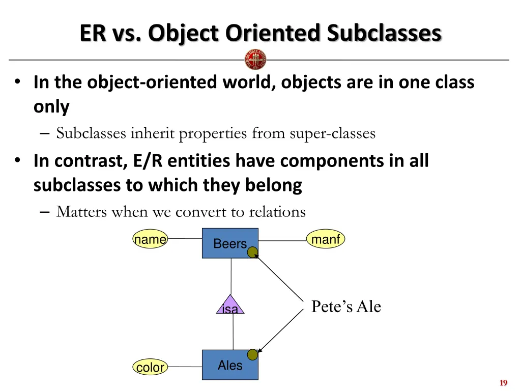 er vs object oriented subclasses