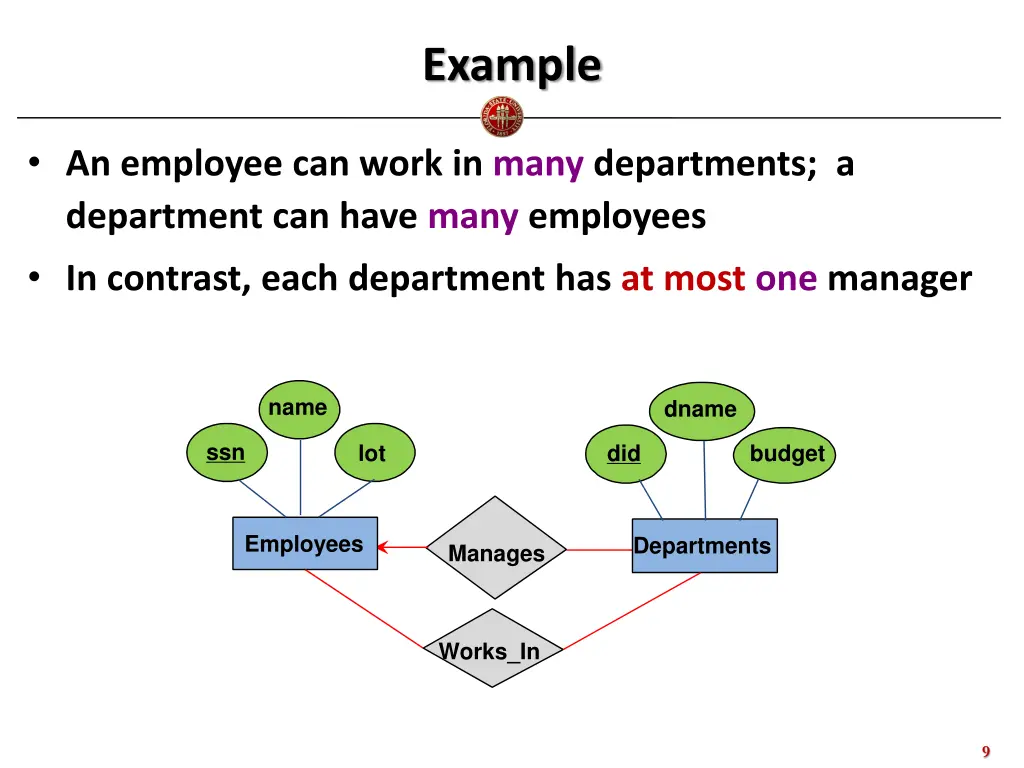 example
