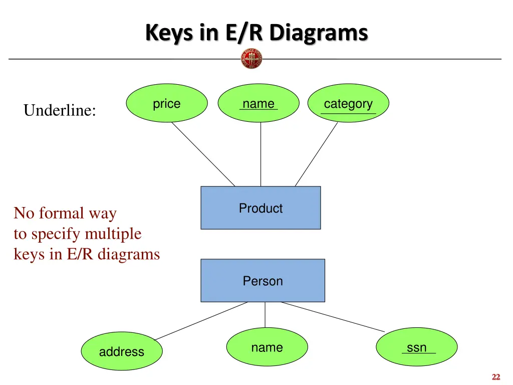 keys in e r diagrams