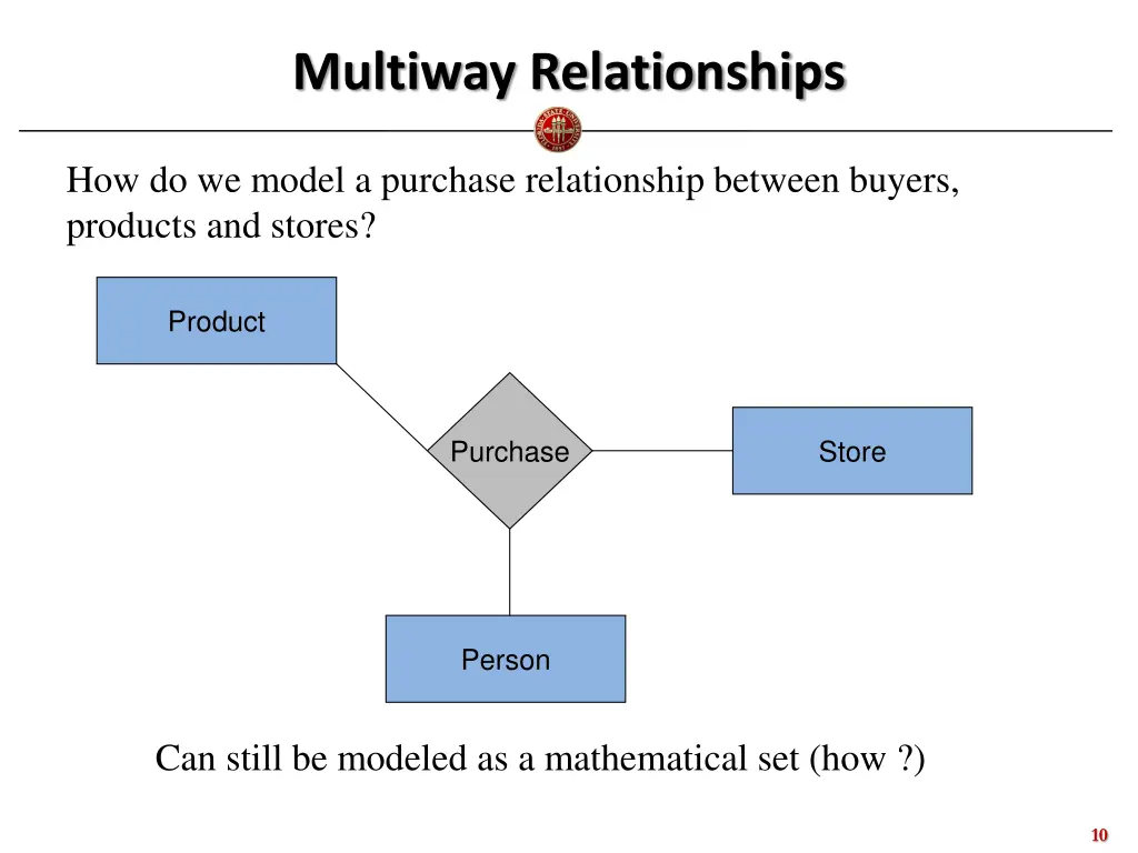 multiway relationships