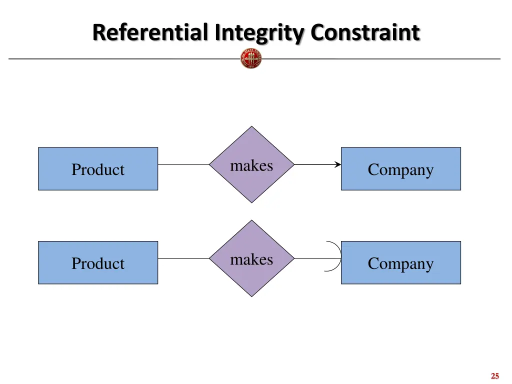 referential integrity constraint 1