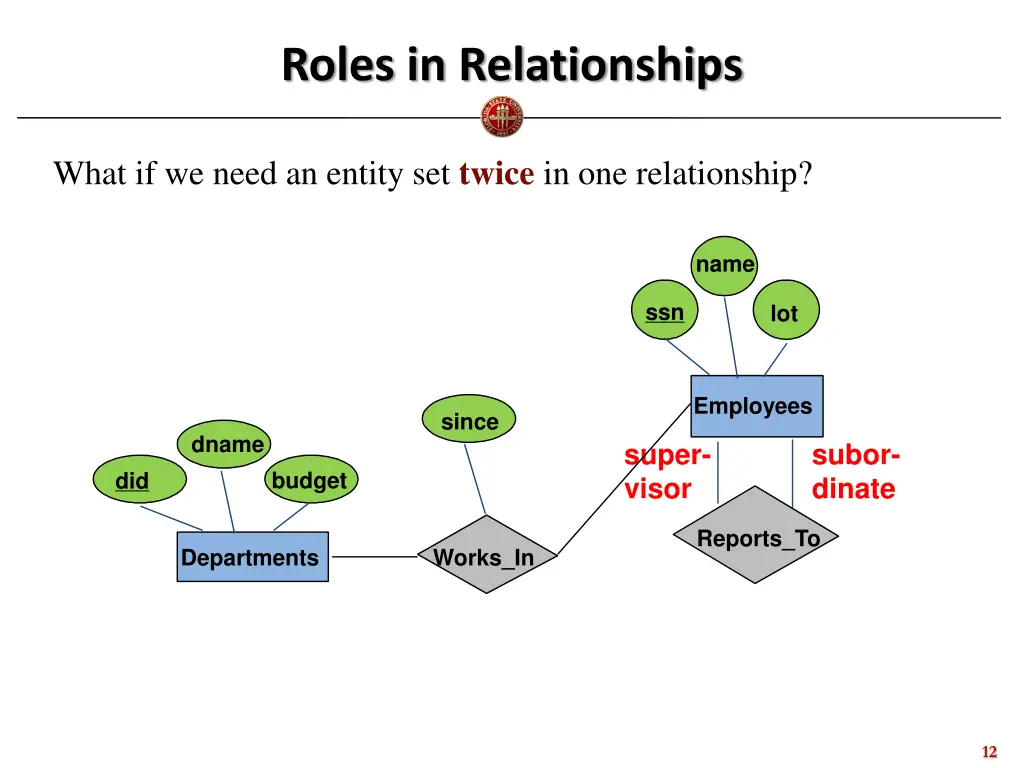 roles in relationships