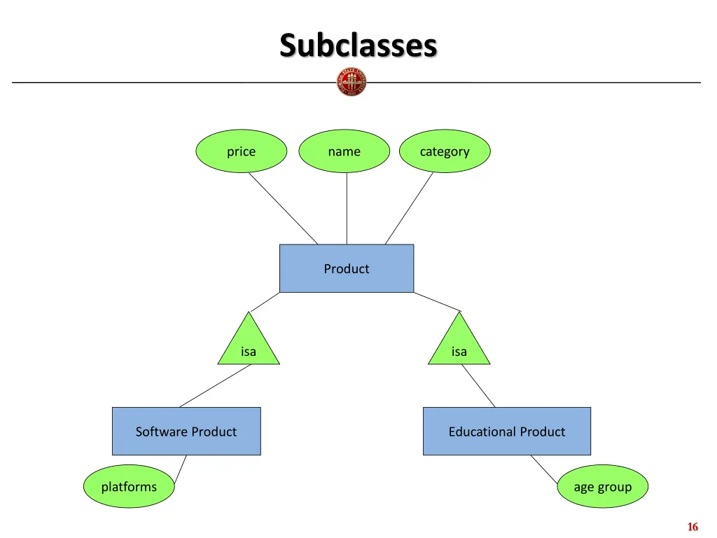 subclasses