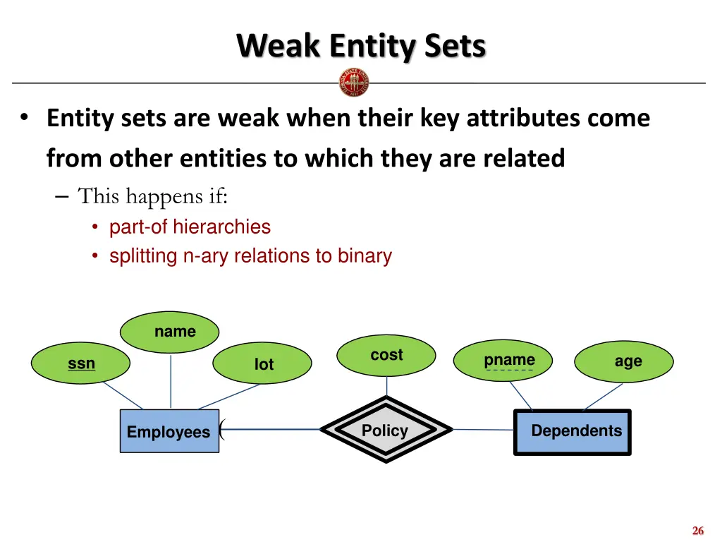 weak entity sets