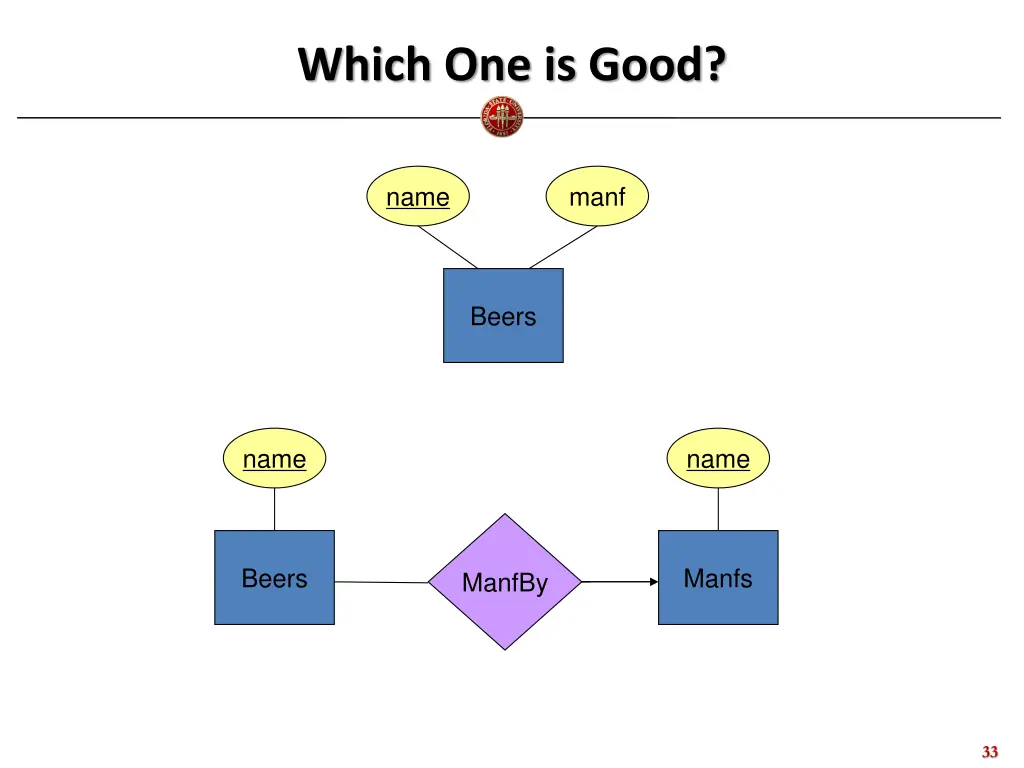 which one is good