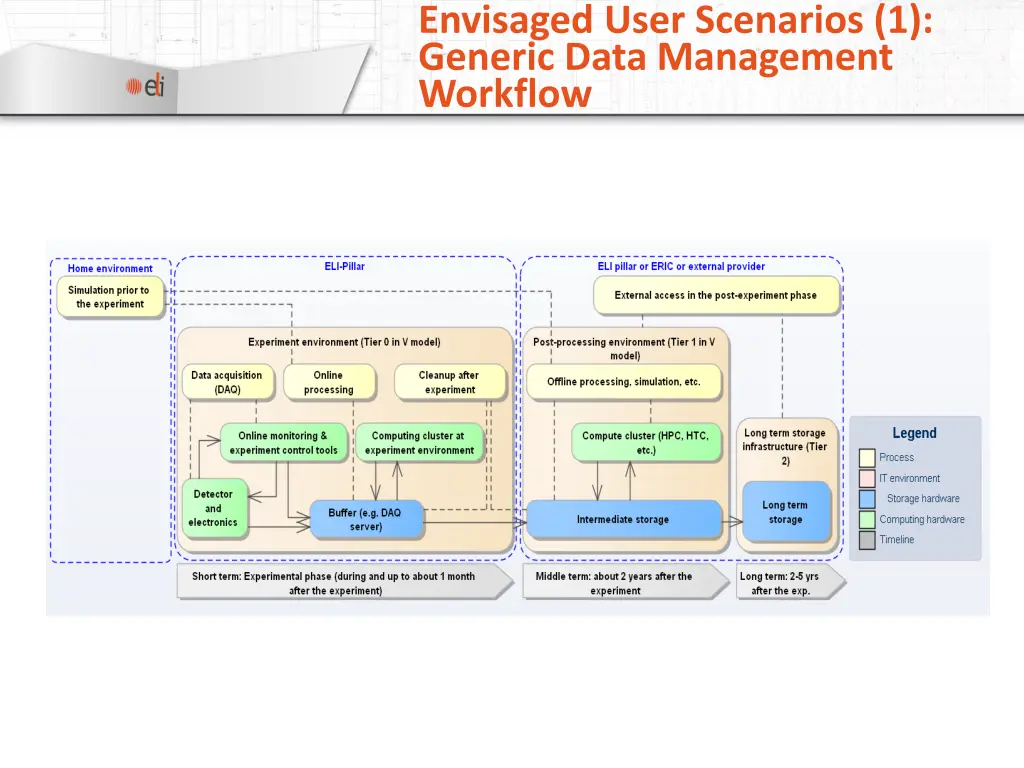 envisaged user scenarios 1 generic data