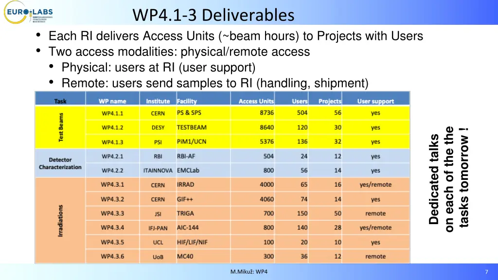 wp4 1 3 deliverables
