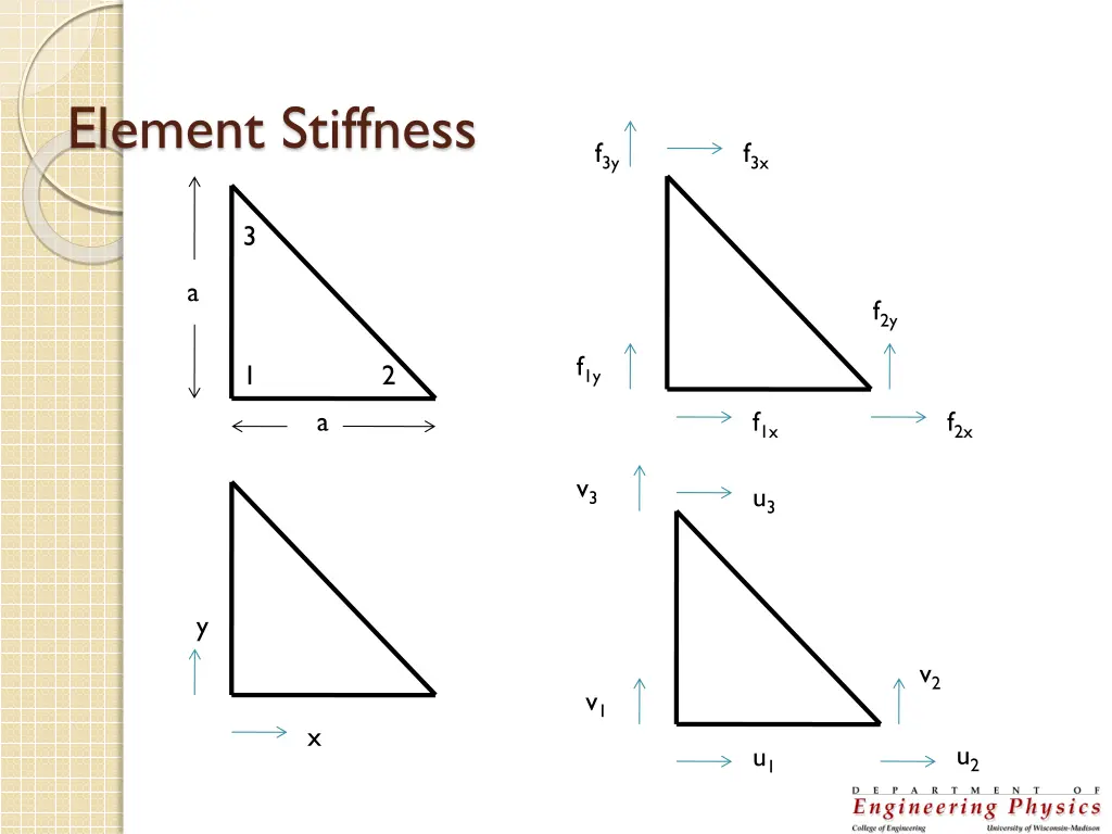 element stiffness