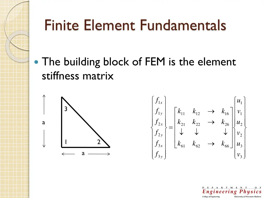 finite element fundamentals