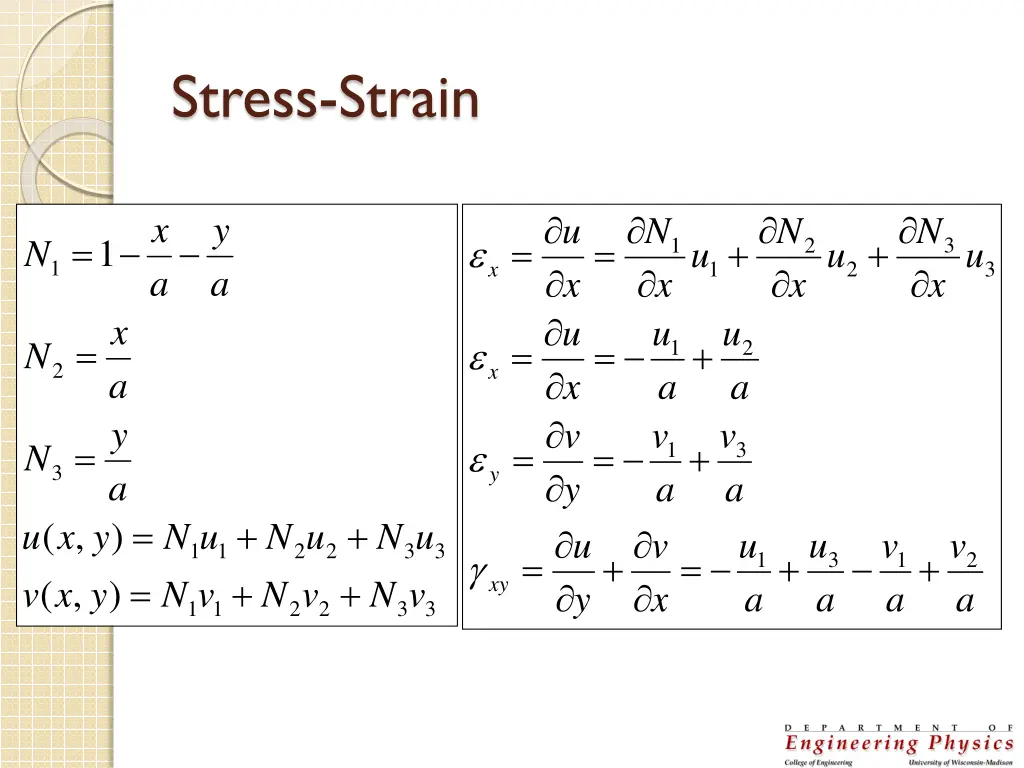 stress strain