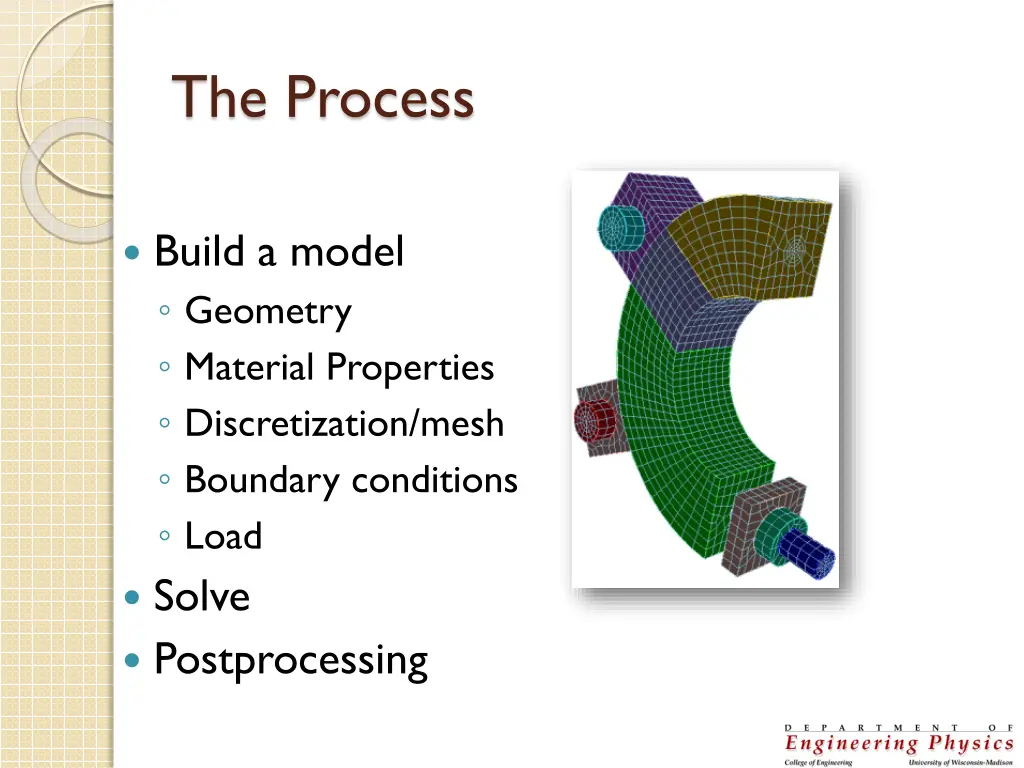 the process