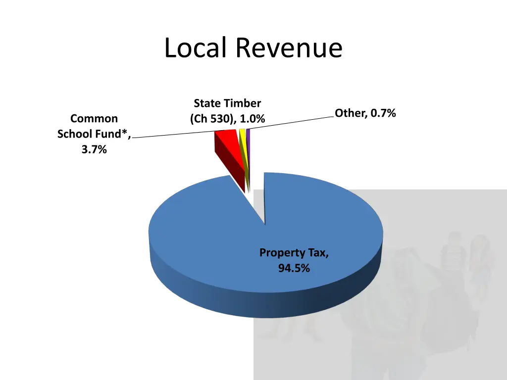 local revenue