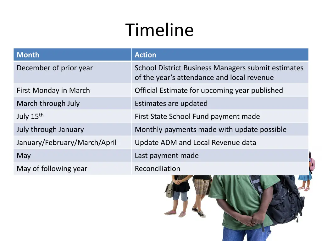 timeline