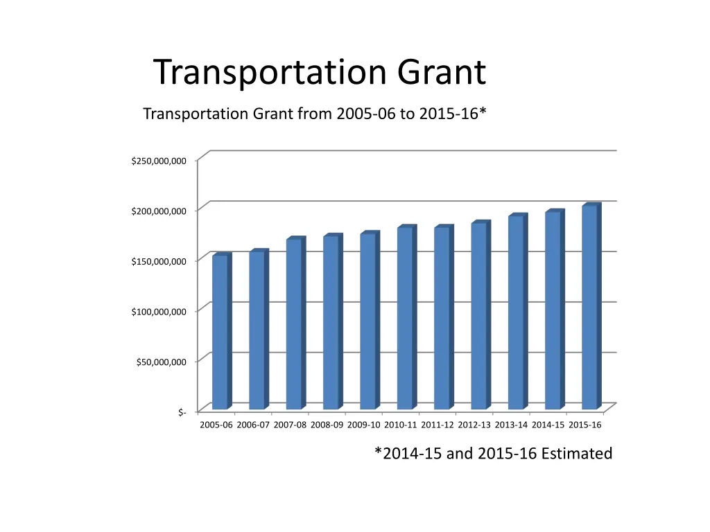 transportation grant