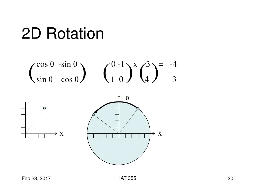 2d rotation