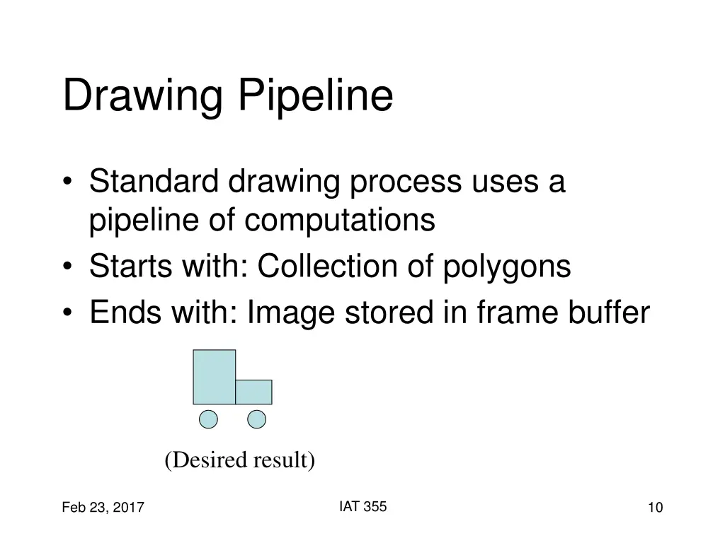 drawing pipeline