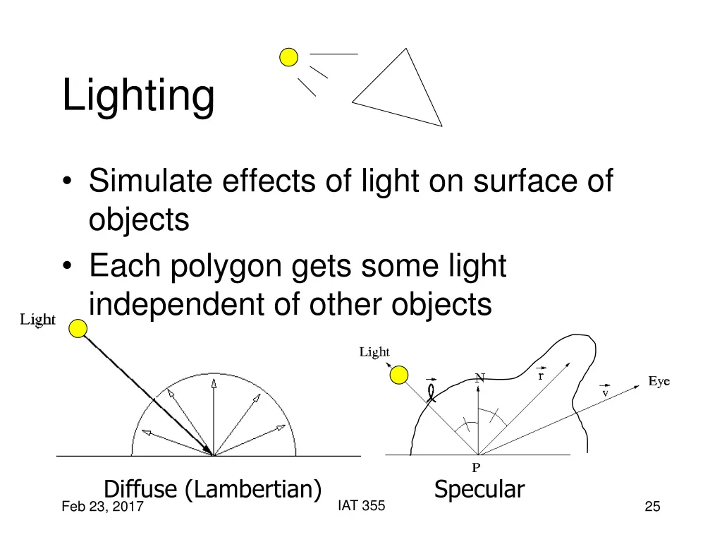 lighting