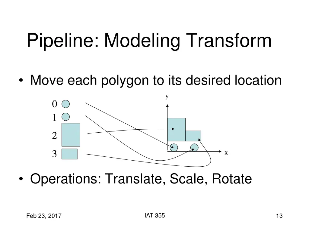 pipeline modeling transform