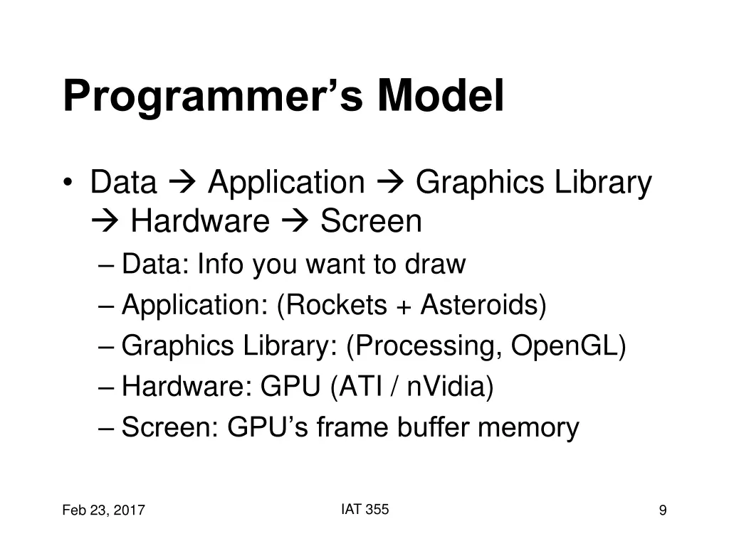 programmer s model