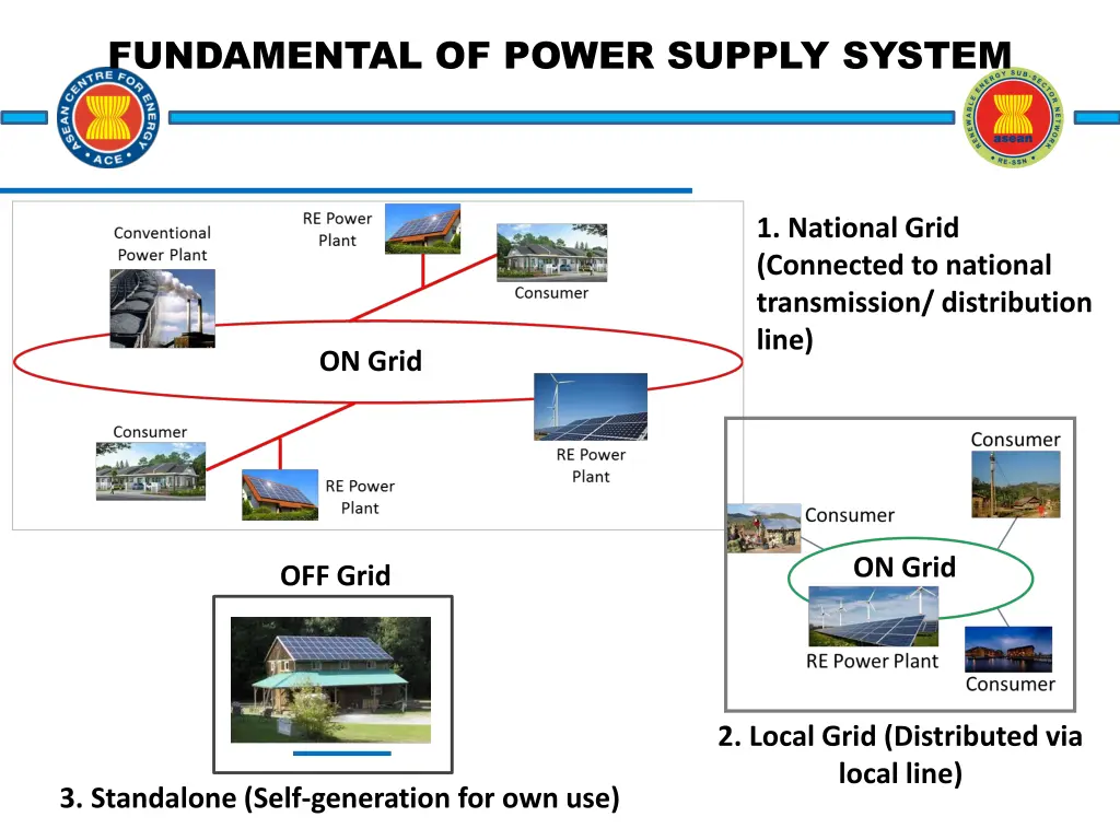 fundamental of power supply system