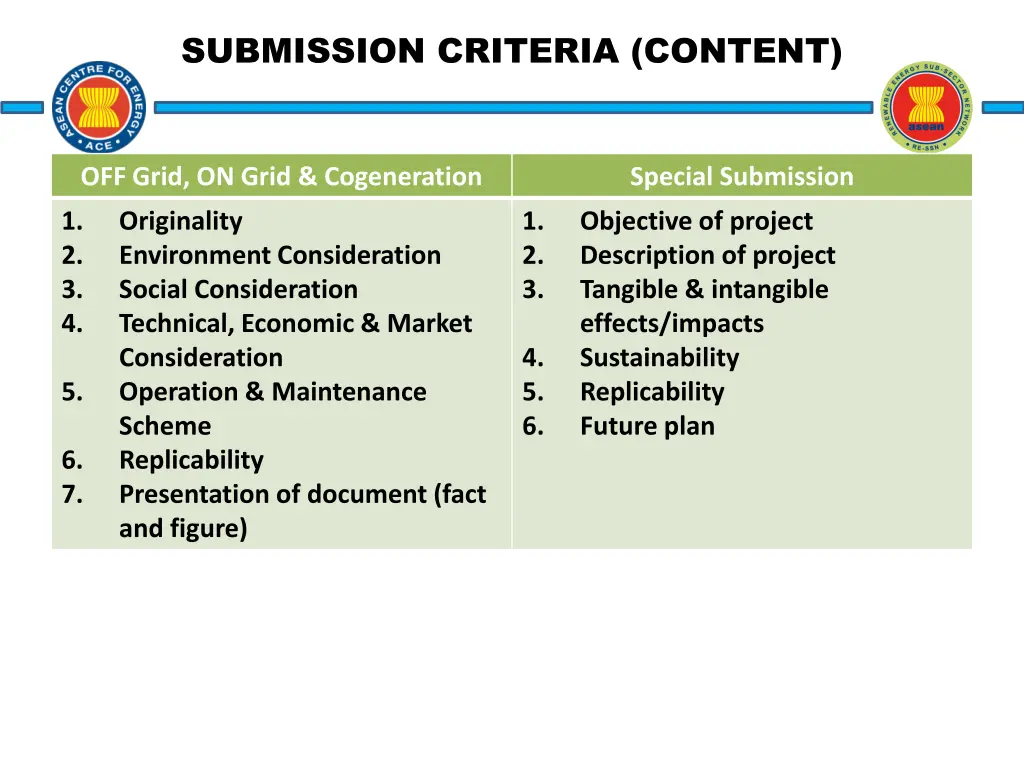 submission criteria content