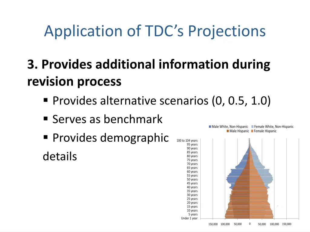 application of tdc s projections 1
