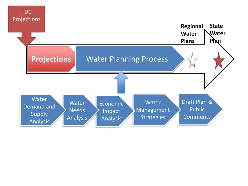 slide8